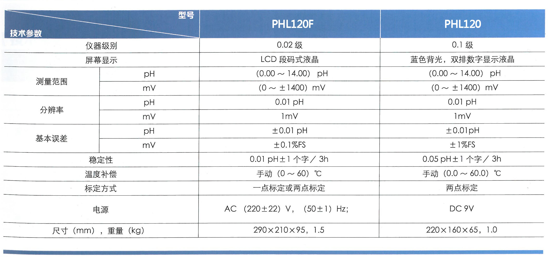 PHL120��������.jpg